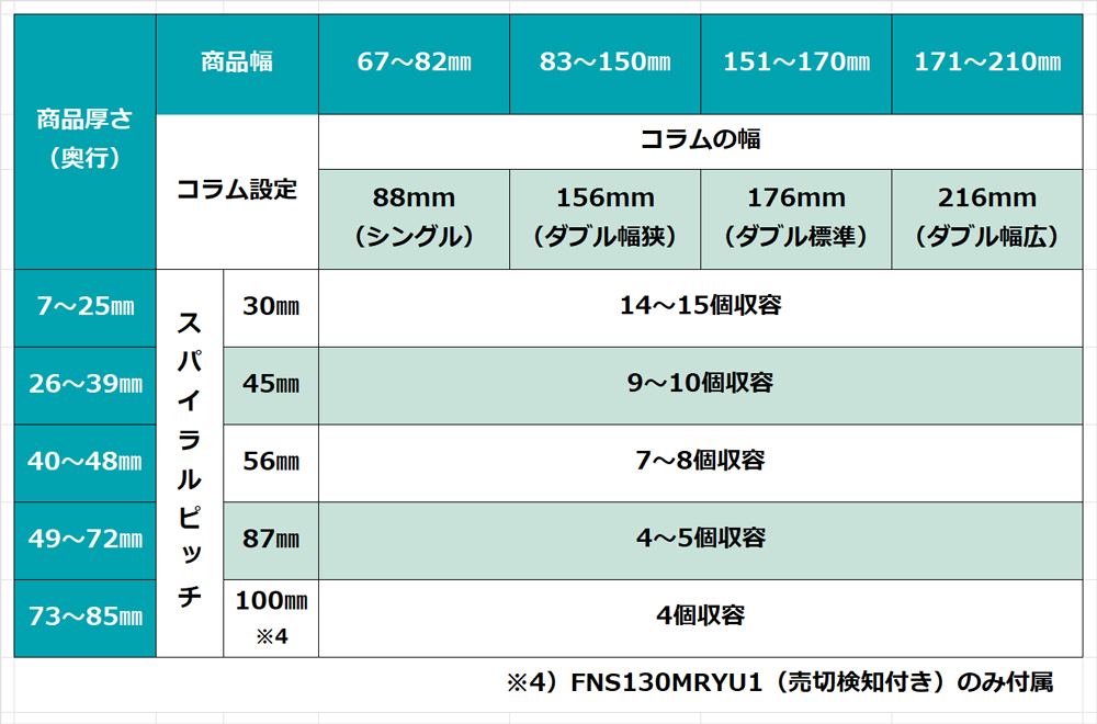 シングルスパイラル、ダブルスパイラル