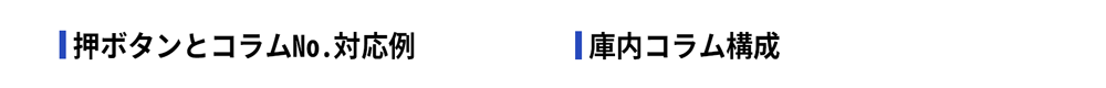 ■押ボタンとコラムNo.対応例　■庫内コラム構成